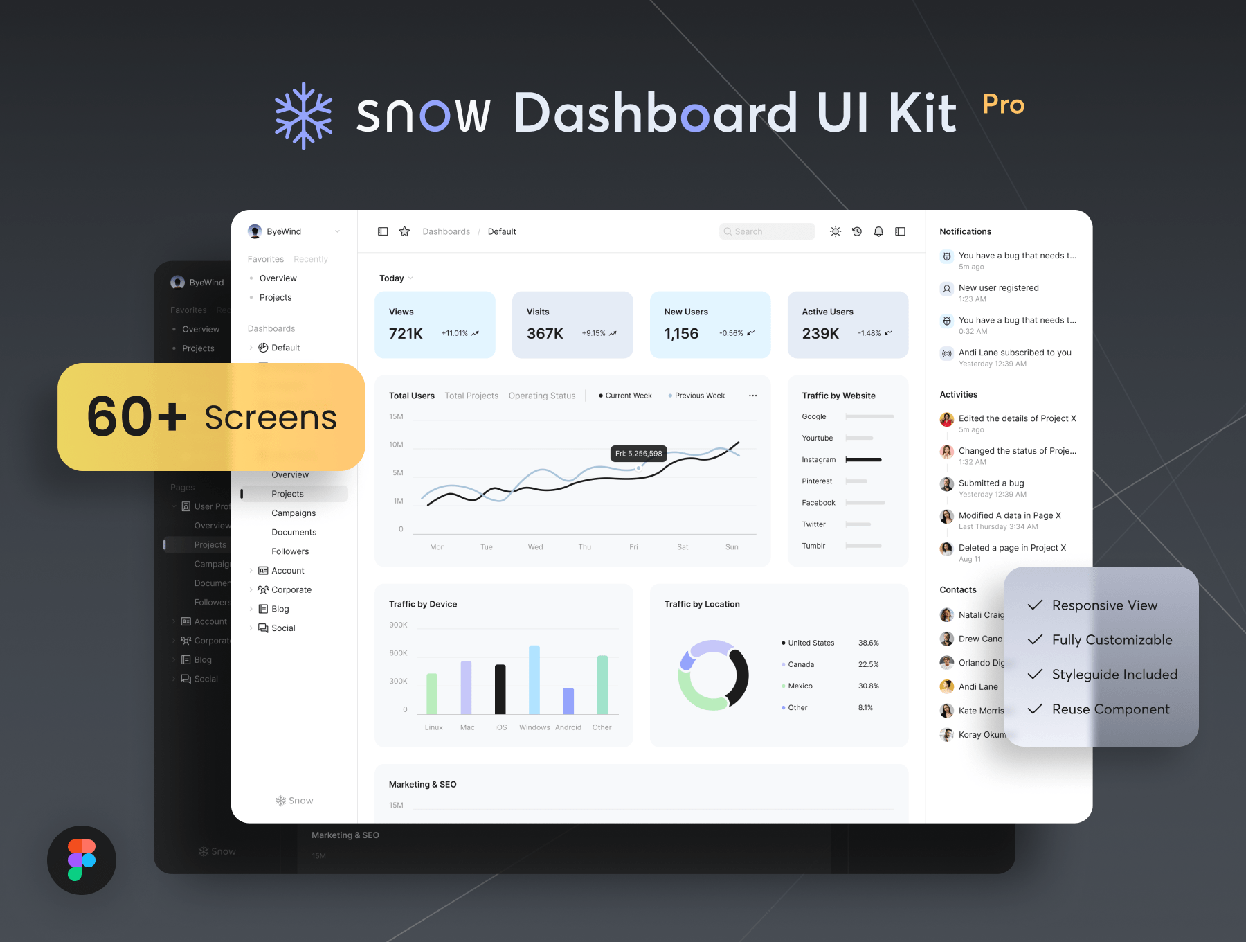 雪地仪表板UI套件 Snow Dashboard UI Kit figma格式-UI/UX-到位啦UI